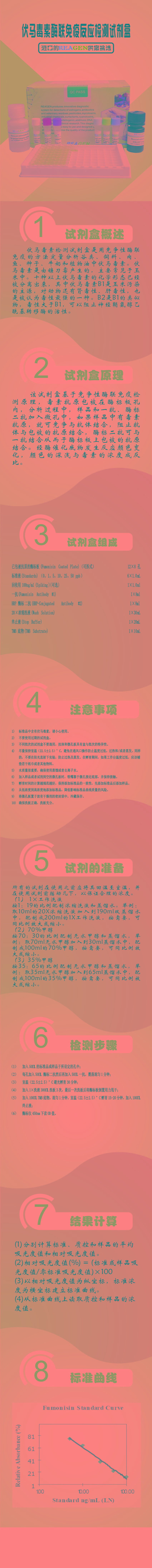 試劑盒|產品檢測試劑盒|代理品牌