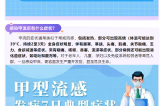 警惕！甲流H1N1來襲，這些預防措施你需要知道