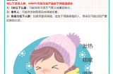 【健康預警】冬日健康警報！?。∪似尾《荆℉MPV）